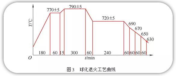 ��������жͼ����˻����������������ɱ���